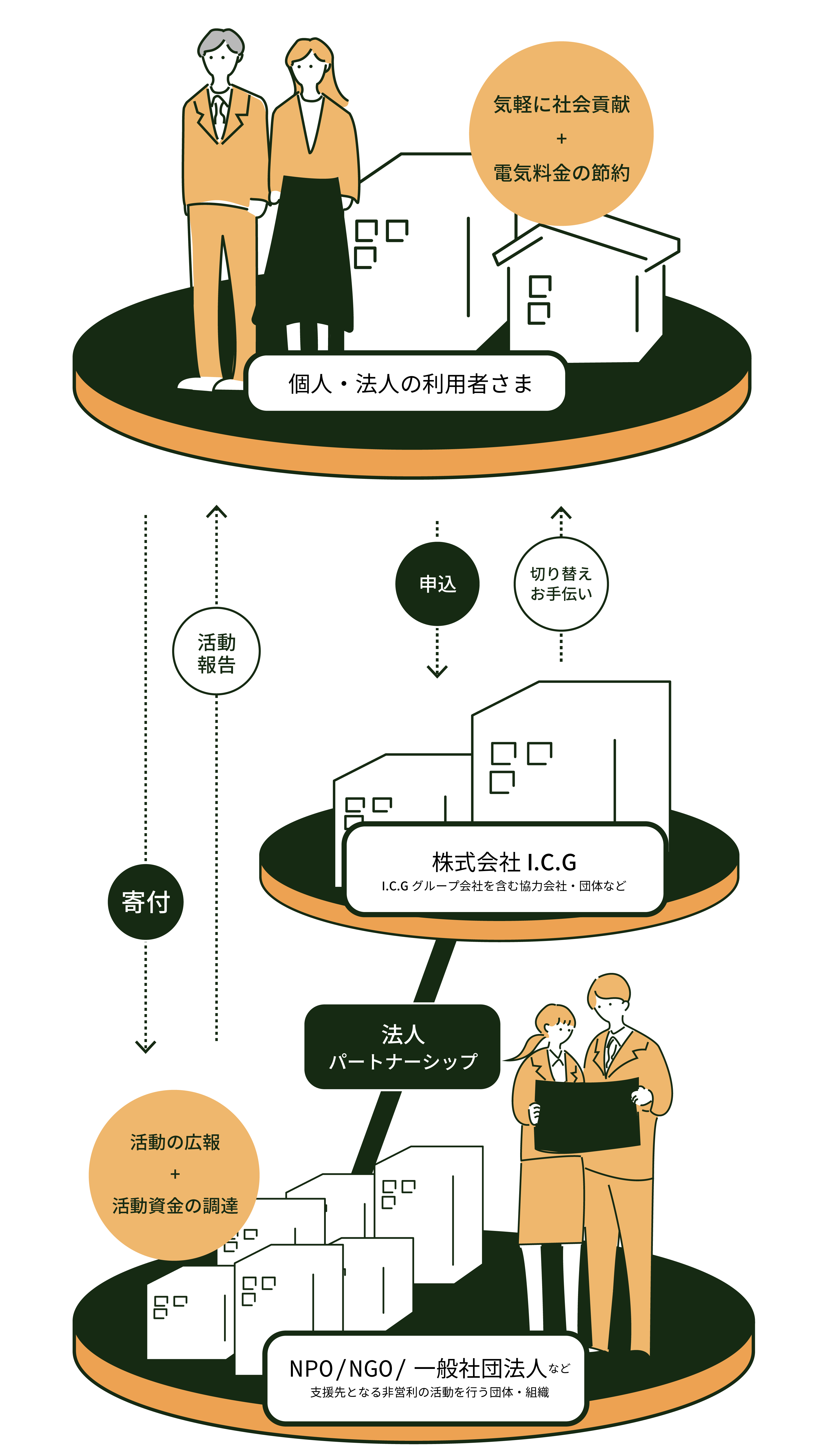 エネキフの仕組み